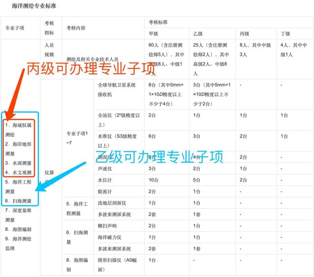 海洋測(cè)繪資質(zhì)