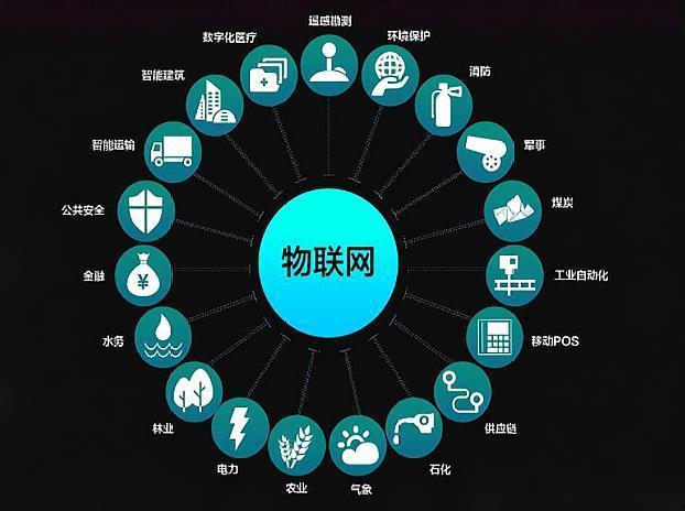 物聯(lián)網(wǎng)工程介紹